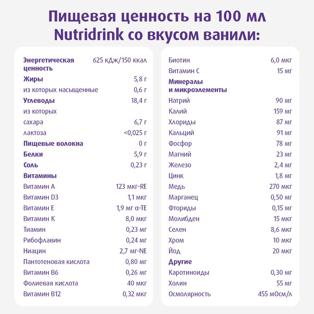 Nutridrink, лечебное диетическое высококалорийное питание, ваниль, 200 мл, 1 шт.