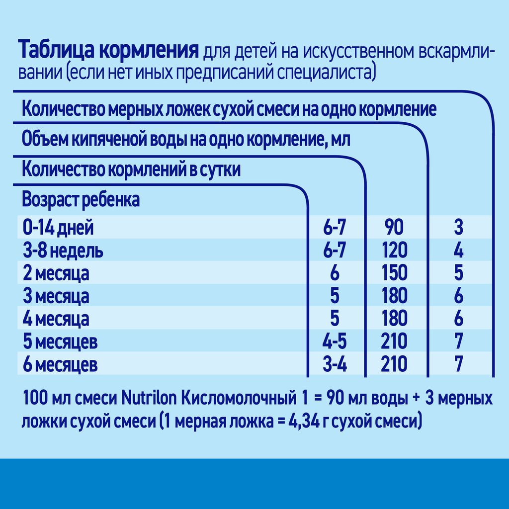 Nutrilon 2 Кисломолочный, смесь сухая, 400 г, 1 шт.