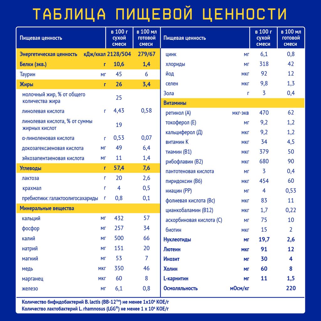 Nutrilak Premium Смесь молочная гипоаллергенная, смесь молочная сухая, 350 г, 1 шт.